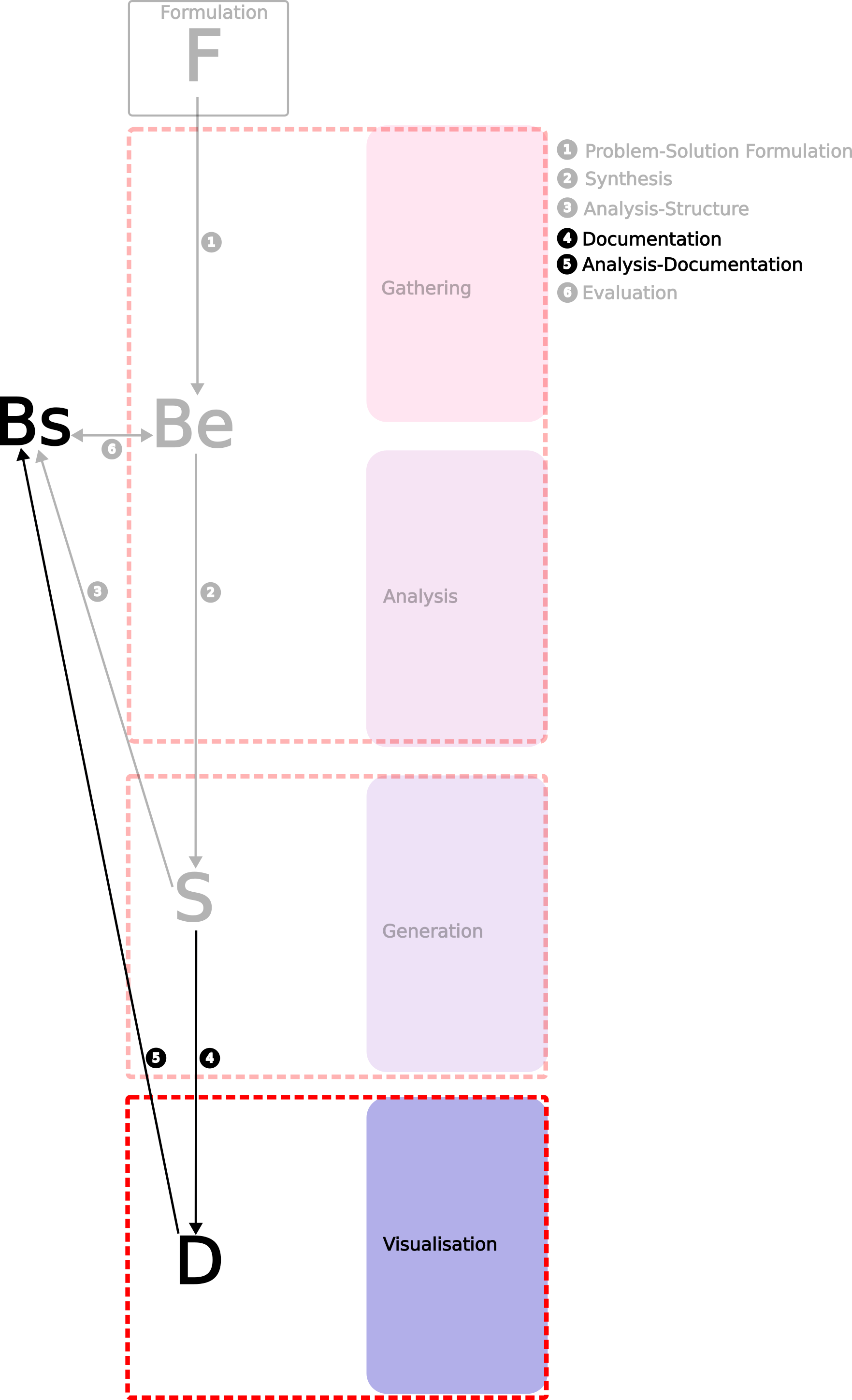 Documentation and Analysis-Documentation (Visualisation)