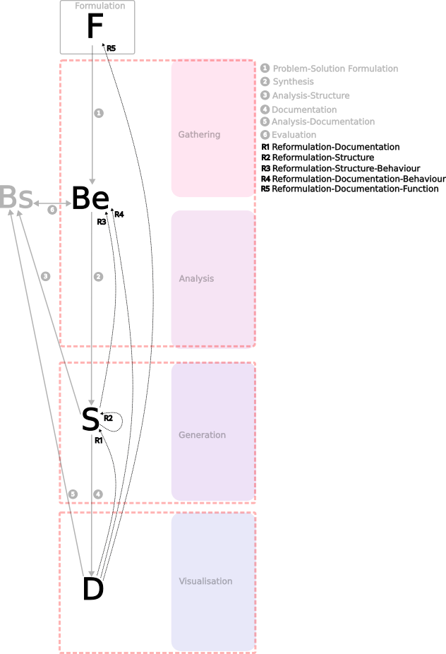 Reformulations in Data-Driven Urban Design Processes