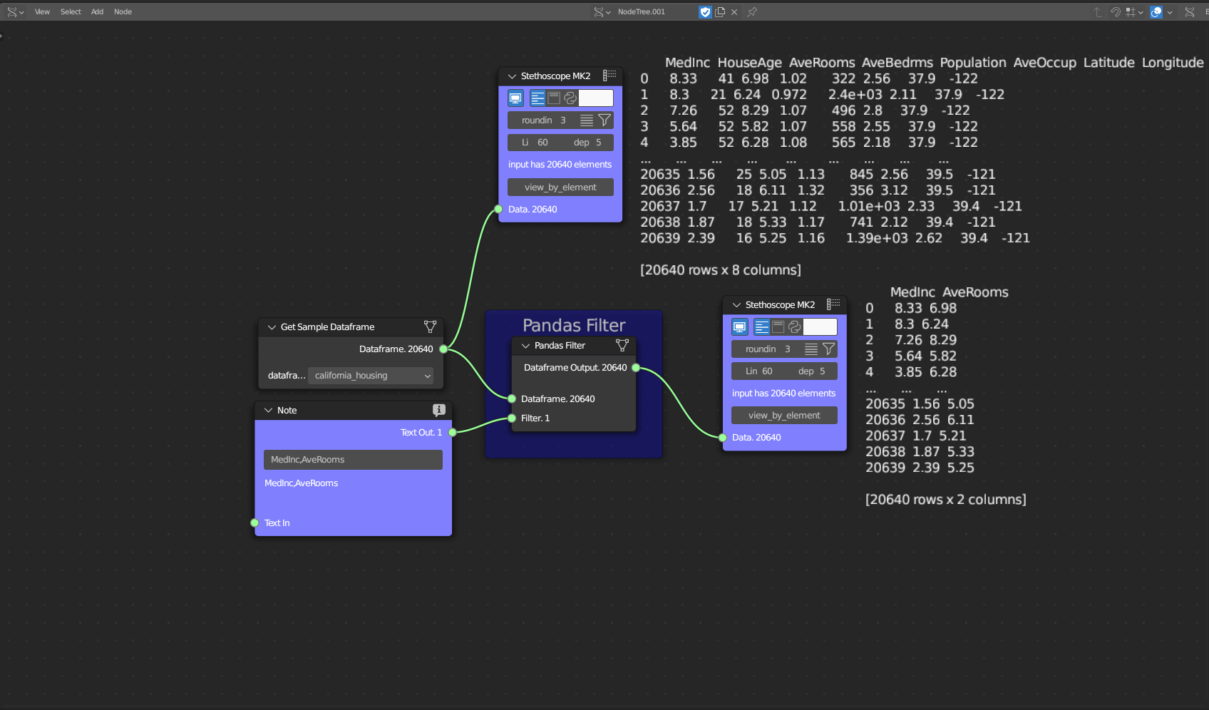 Transpose Dataframe