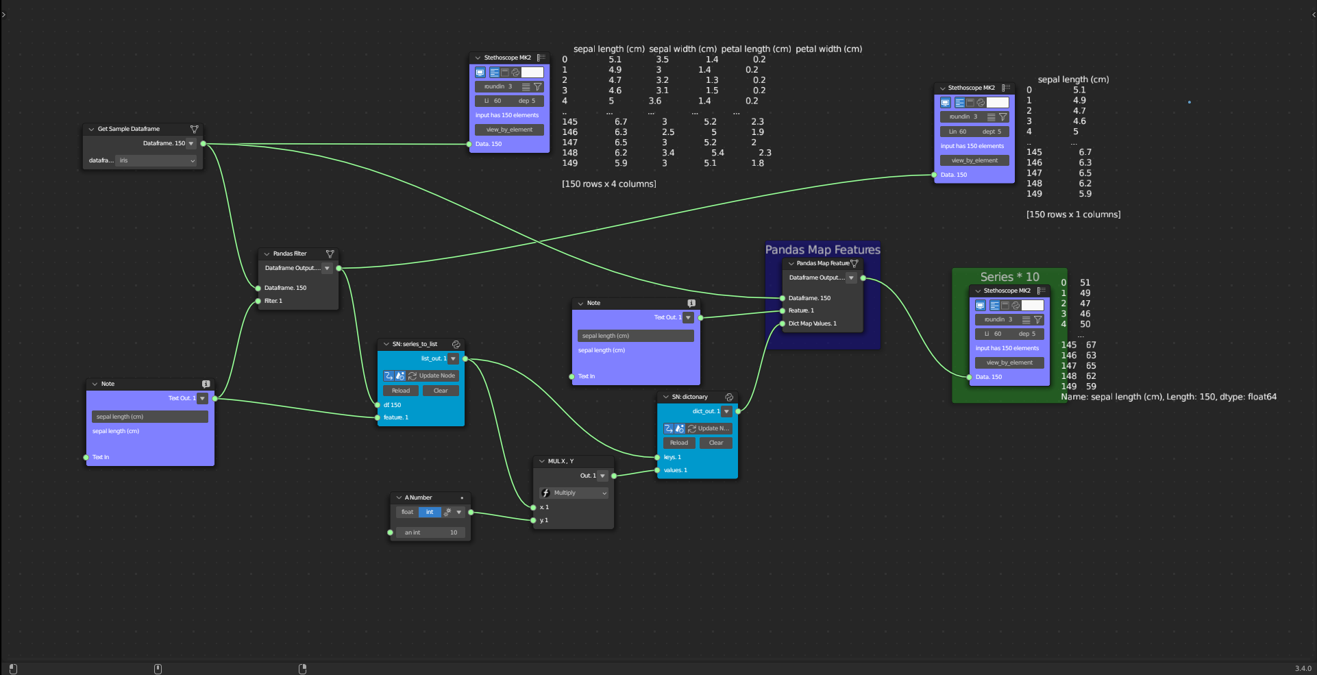 Pandas Map Features