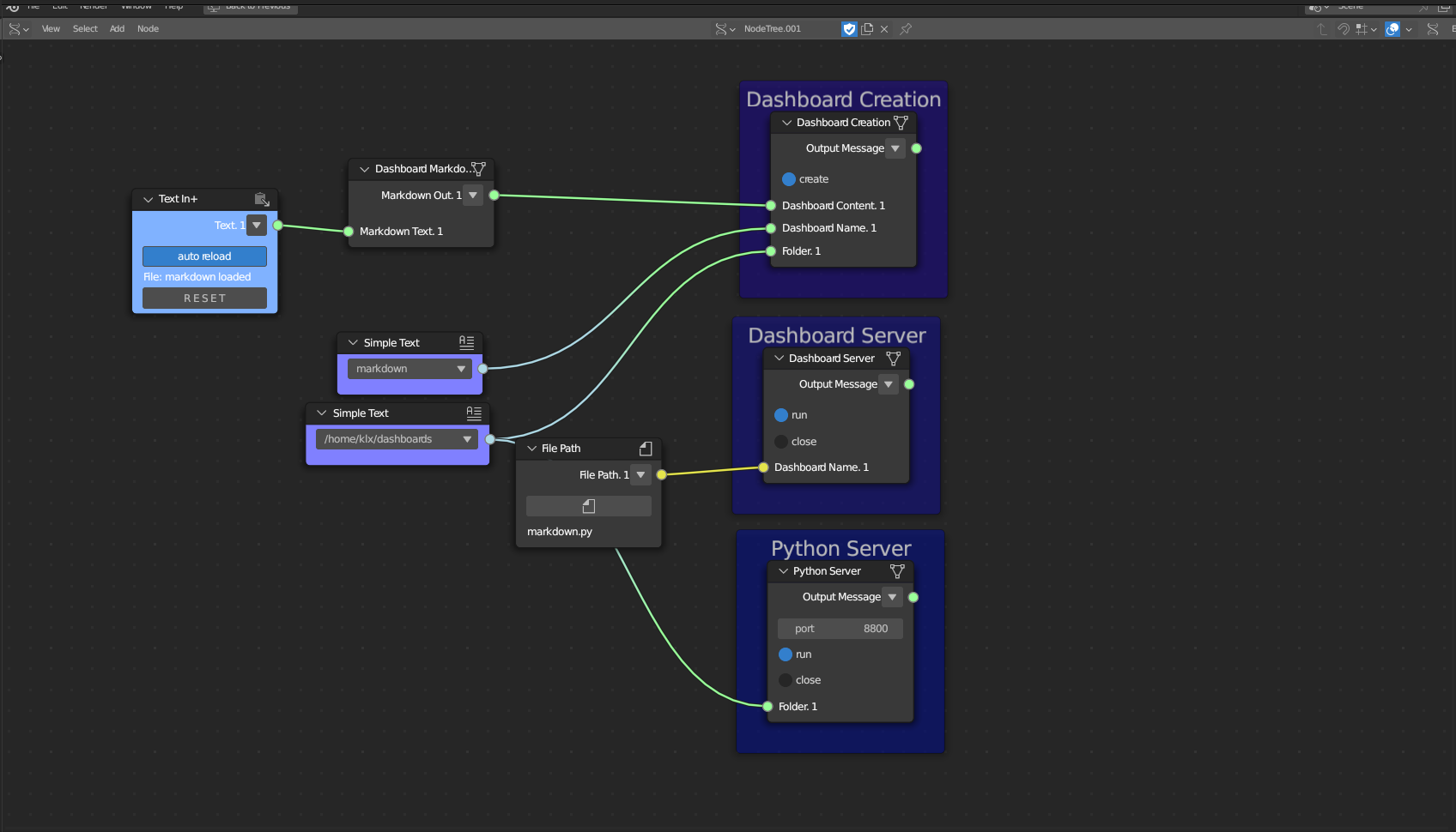 Visualisation Supporting Tools (Dashboard Server, Python Server, and Dashboard Creation)