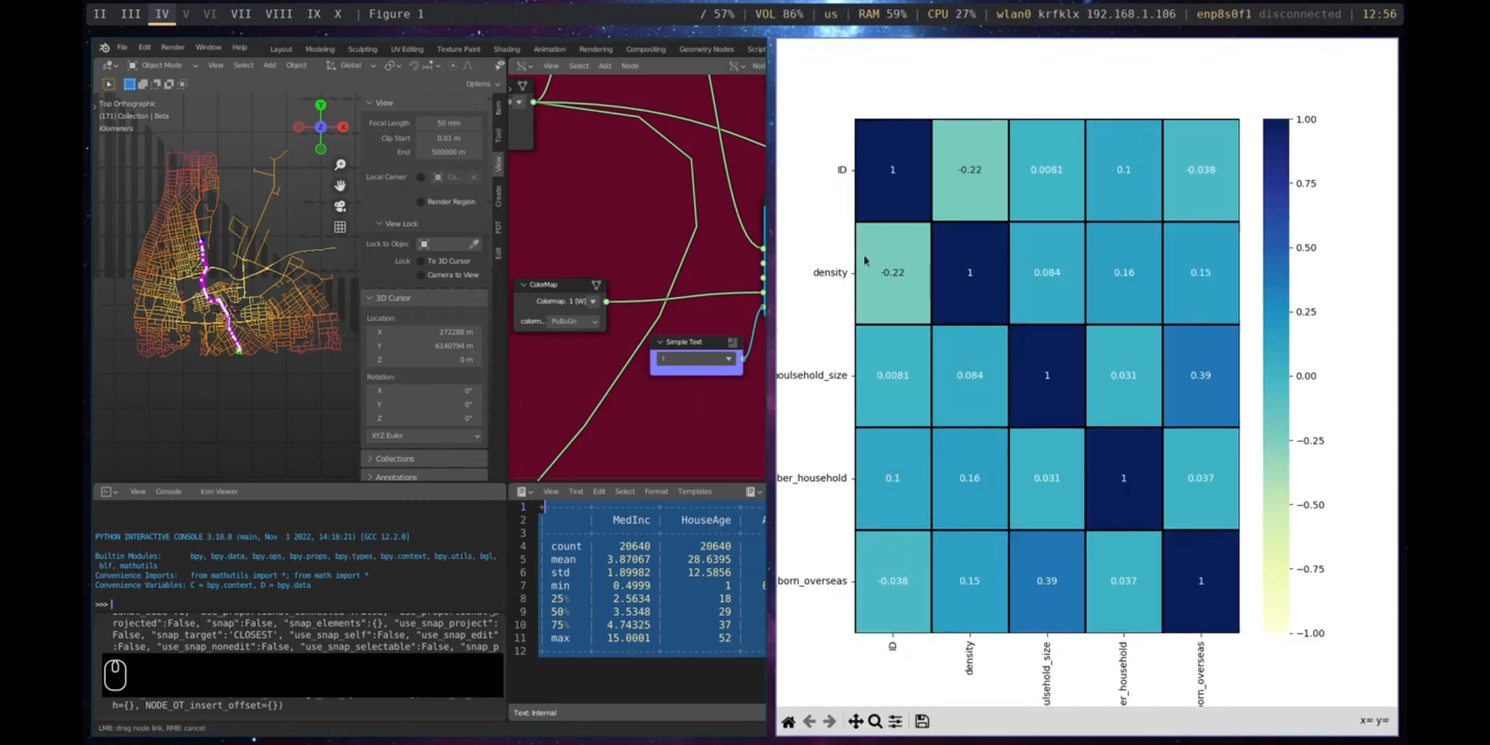 Correlation Matrix, Port Adelaide