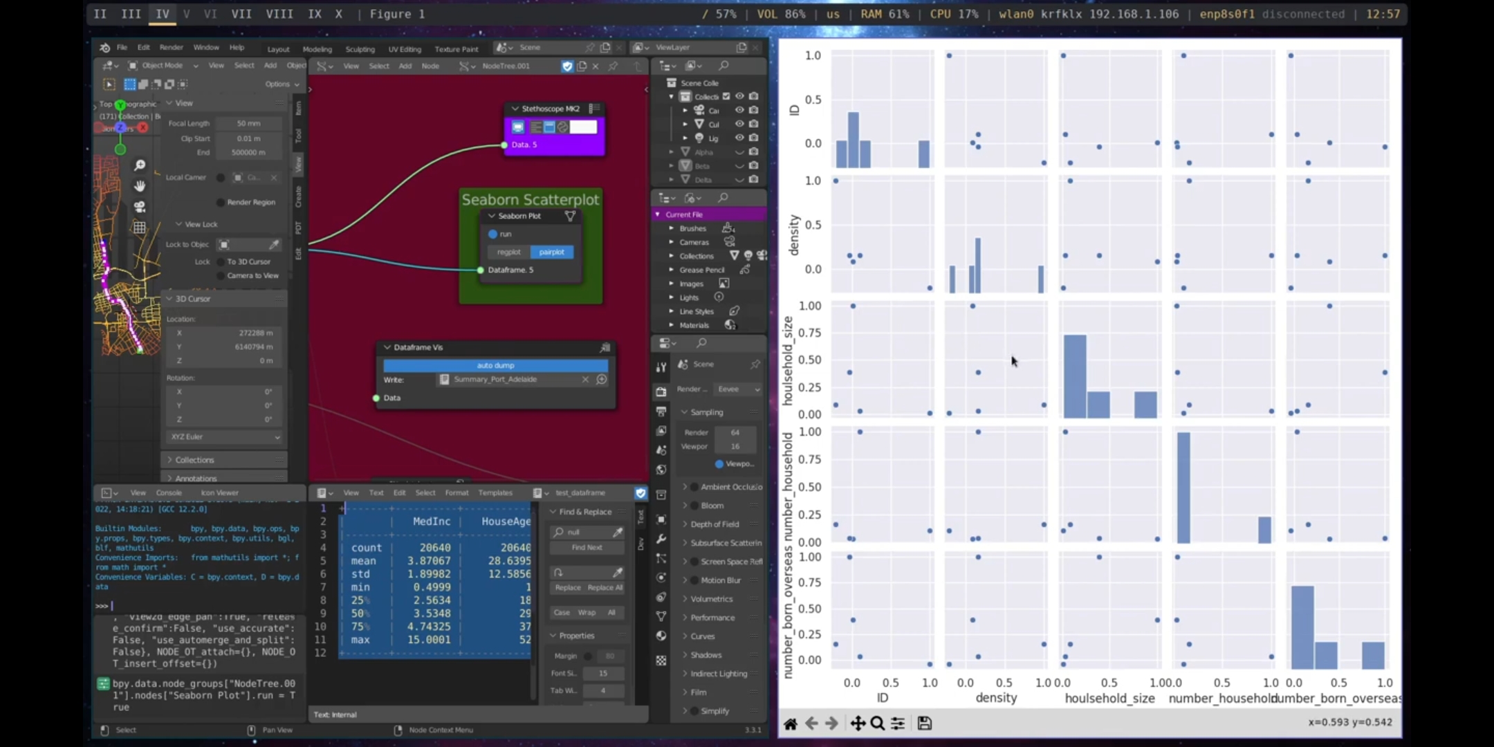 Pairplot Correlation, Port Adelaide