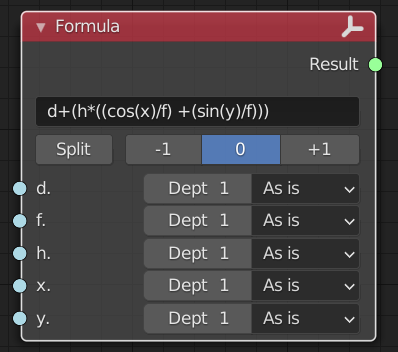 Sine and Cosine Formula