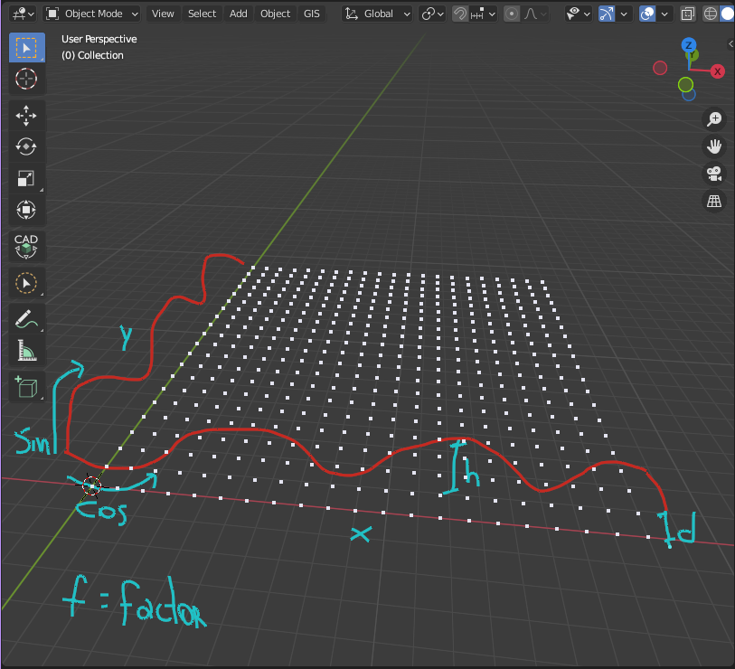 Sine and Cosine Squema