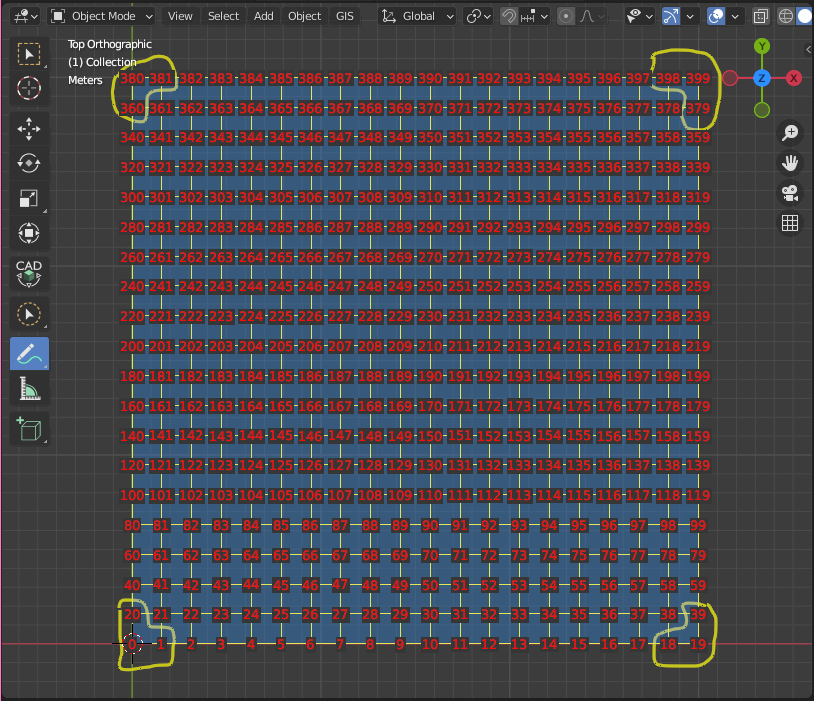 Vertices from the extremeties